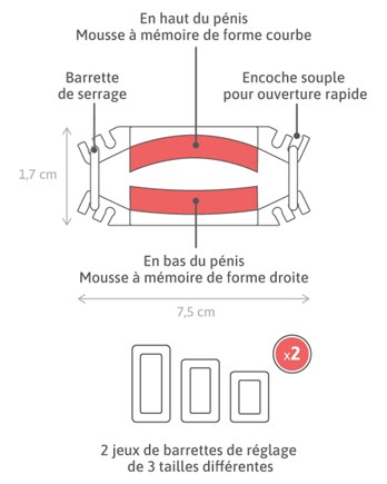stop-uri: comment ca marche ?