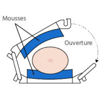 Pince Pour Incontinence Homme - Contrôle Des Fuites - Produit Médical Neuf - Marque Générique